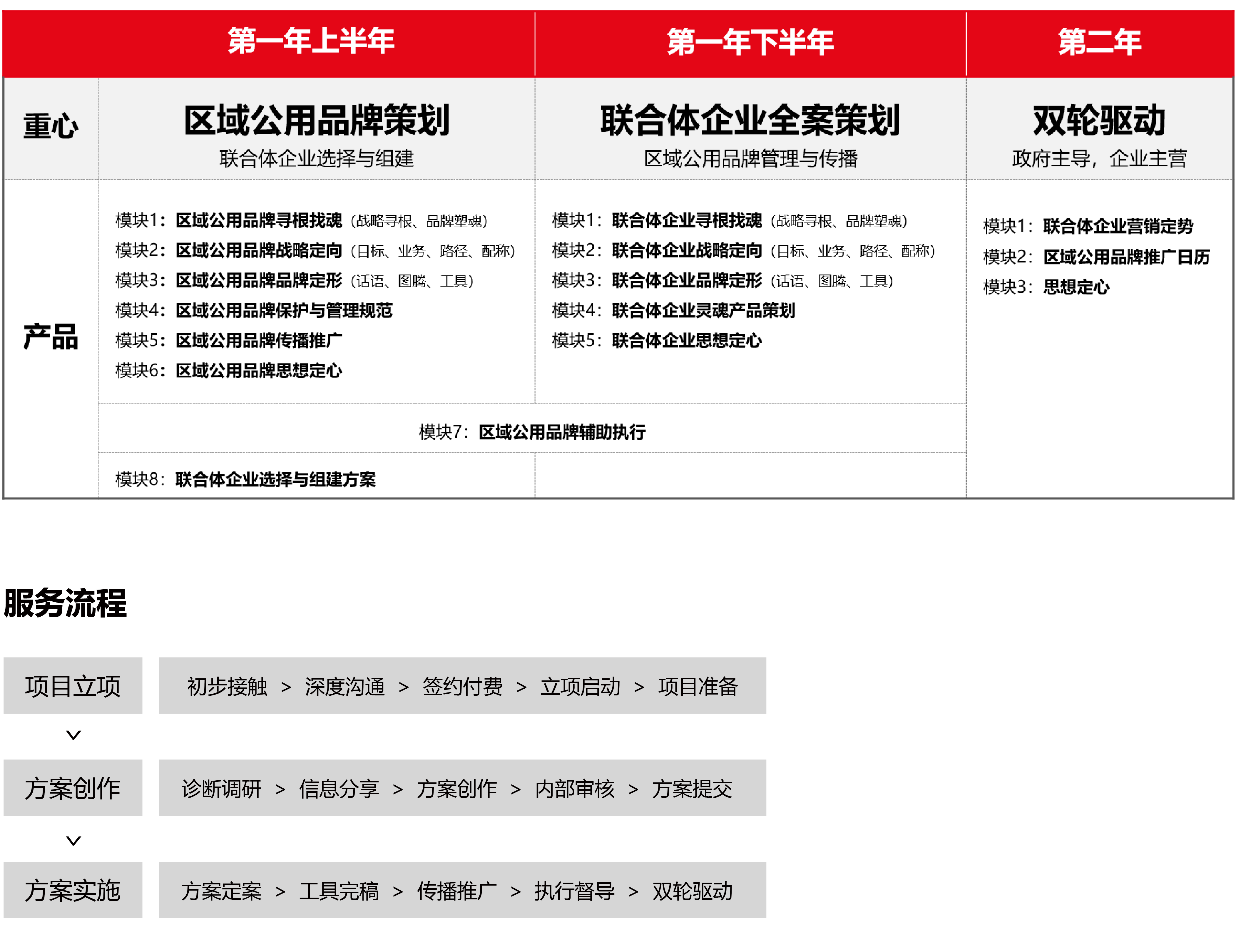服务流程-08.png
